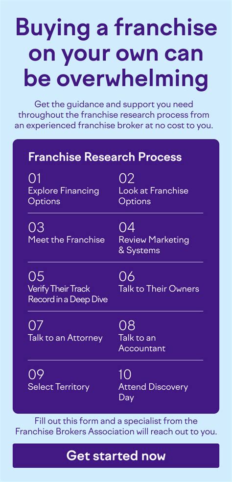 best tech franchises|Top Tech Franchises of 2024 (Franchise Chatter Rankings).